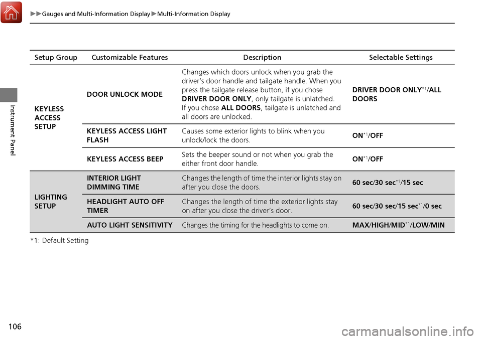 Acura RDX 2018  Owners Manual 106
uuGauges and Multi-Information Display uMulti-Information Display
Instrument Panel
*1: Default SettingSetup Group Customizable Features Description Selectable Settings
KEYLESS 
ACCESS 
SETUP DOOR 
