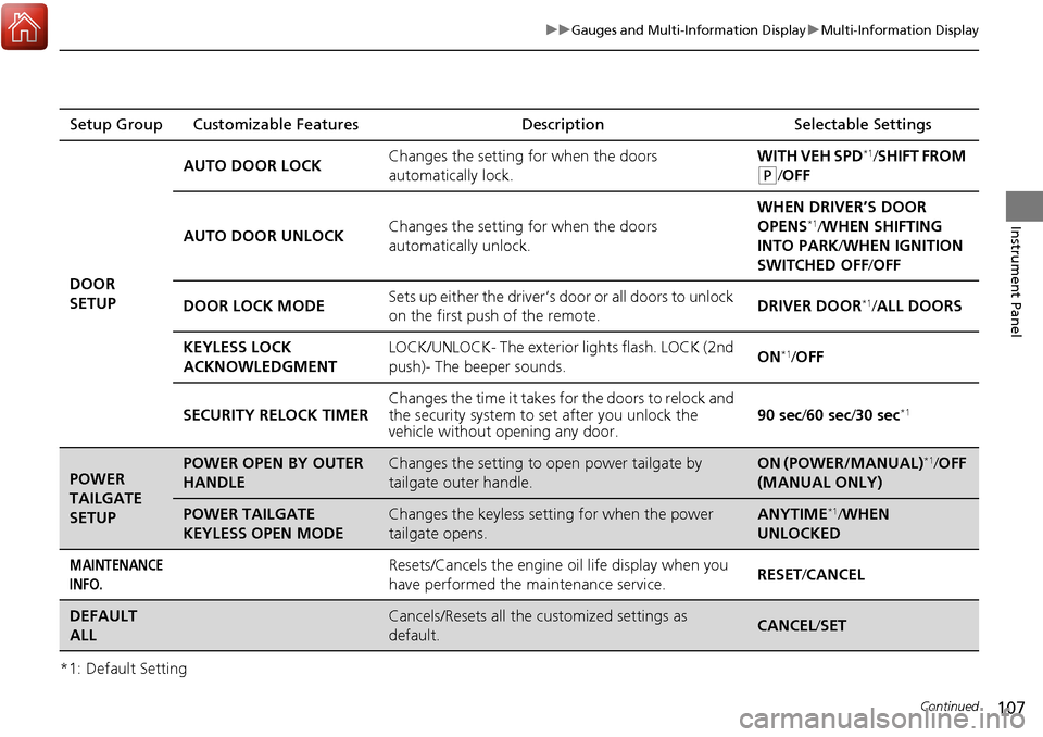Acura RDX 2018 User Guide 107
uuGauges and Multi-Information Display uMulti-Information Display
Continued
Instrument Panel
*1: Default SettingSetup Group Customizable Features
Description Selectable Settings
DOOR
SETUP AUTO D Acura RDX 2018 User Guide 107
uuGauges and Multi-Information Display uMulti-Information Display
Continued
Instrument Panel
*1: Default SettingSetup Group Customizable Features
Description Selectable Settings
DOOR
SETUP AUTO D