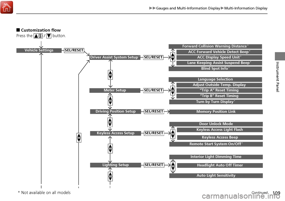 Acura RDX 2018  Owners Manual 109
uuGauges and Multi-Information Display uMulti-Information Display
Continued
Instrument Panel
■Customization flow
Press the   /   button.
Vehicle Settings
Meter Setup
Keyless Access Setup
Lightin