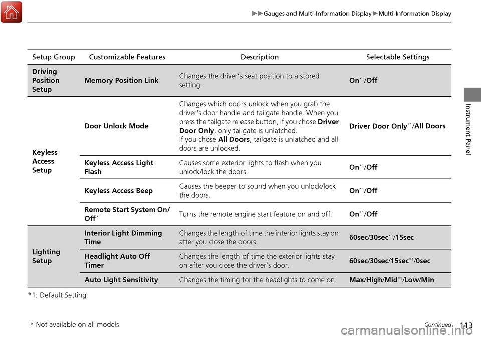 Acura RDX 2018  Owners Manual 113
uuGauges and Multi-Information Display uMulti-Information Display
Continued
Instrument Panel
*1: Default SettingSetup Group Customizable Features
Description Selectable Settings
Driving 
Position 