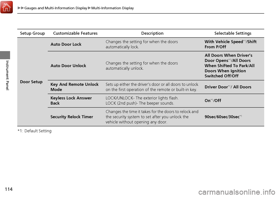 Acura RDX 2018 User Guide 114
uuGauges and Multi-Information Display uMulti-Information Display
Instrument Panel
*1: Default SettingSetup Group Customizable Features Description Selectable Settings
Door Setup
Auto Door LockCha Acura RDX 2018 User Guide 114
uuGauges and Multi-Information Display uMulti-Information Display
Instrument Panel
*1: Default SettingSetup Group Customizable Features Description Selectable Settings
Door Setup
Auto Door LockCha