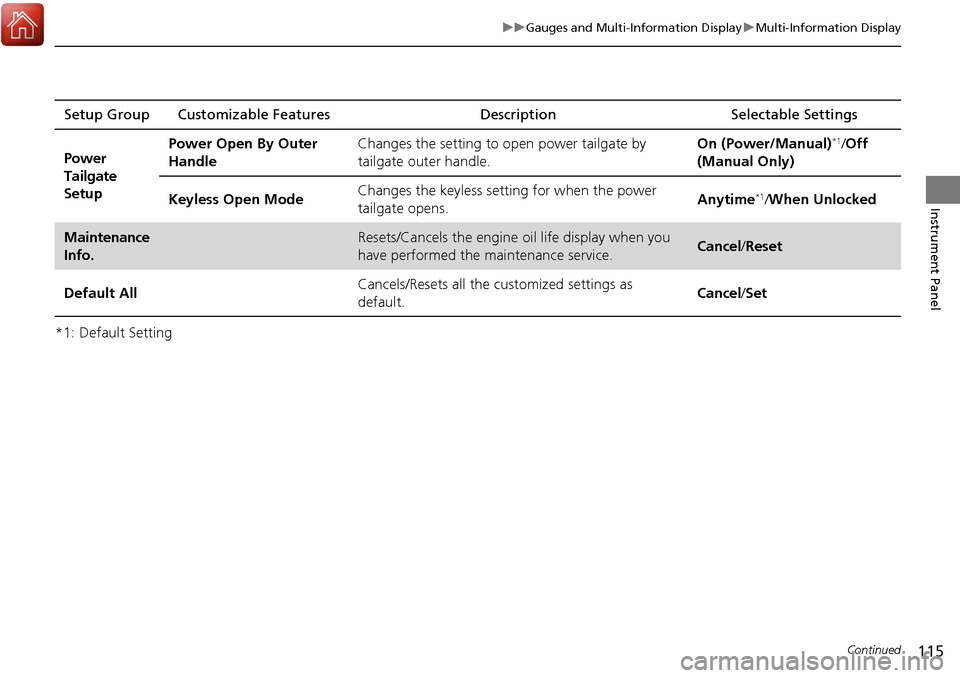Acura RDX 2018  Owners Manual 115
uuGauges and Multi-Information Display uMulti-Information Display
Continued
Instrument Panel
*1: Default SettingSetup Group Customizable Features
Description Selectable Settings
Power 
Tailgate 
S