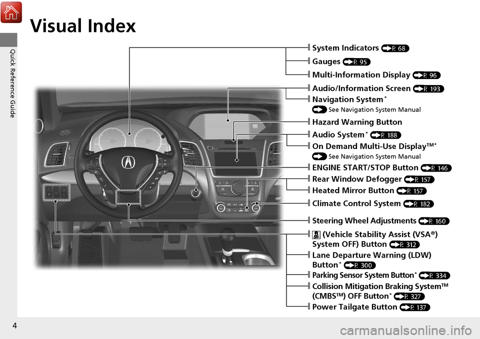 Acura RDX 2018  Owners Manual 4
Quick Reference Guide
Quick Reference Guide
Visual Index
❙Steering Wheel Adjustments (P 160)
❙ (Vehicle Stability Assist (VSA®) 
System OFF) Button 
(P 312)
❙System Indicators (P 68)
❙Gauge