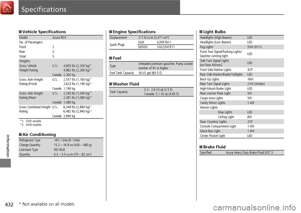 Acura RDX 2018  Owners Manual 432
Information
Specifications
■Vehicle Specifications
*1: 2WD models
*2: AWD models
■Air Conditioning
ModelAcura RDX
No. of Passengers:
Front 2
Rear 3
Total 5
Weights:Gross Vehicle 
Weight Rating