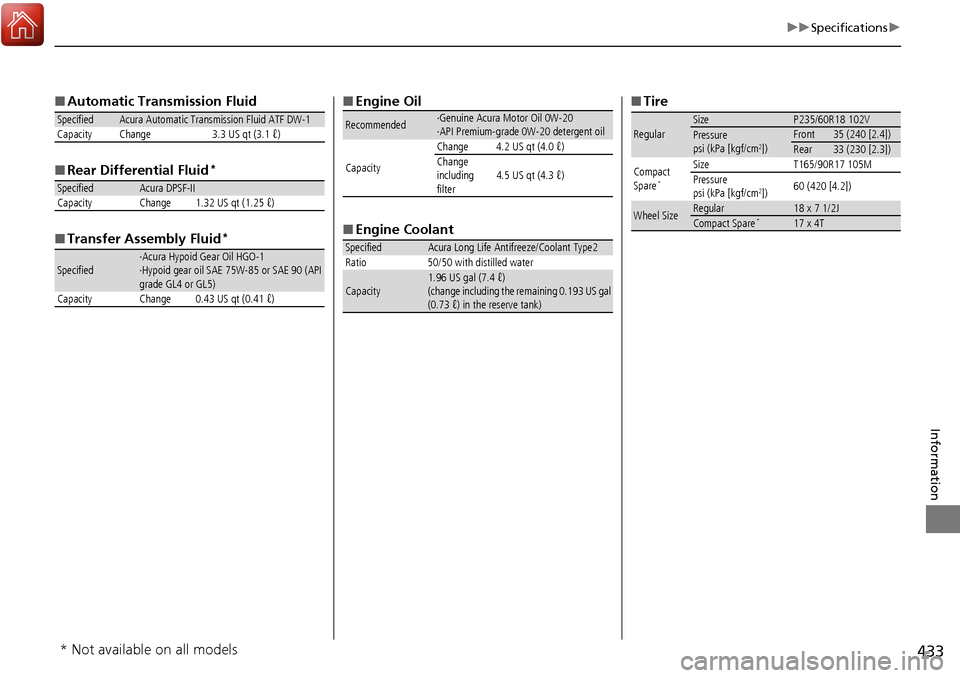 Acura RDX 2018  Owners Manual 433
uuSpecifications u
Information
■Automatic Transmission Fluid
■ Rear Differential Fluid
*
■Transfer Assembly Fluid*
SpecifiedAcura Automatic Transmission Fluid ATF DW-1
Capacity Change 3.3 US