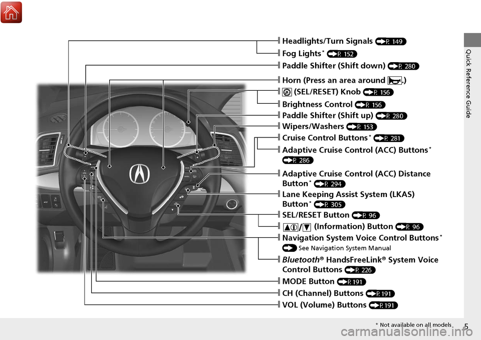 Acura RDX 2018  Owners Manual 5
Quick Reference Guide❙Headlights/Turn Signals (P 149)
❙Fog Lights* (P 152)
❙ (SEL/RESET) Knob (P 156)
❙Brightness Control (P 156)
❙MODE Button (P191)
❙CH (Channel) Buttons (P191)
❙VOL 