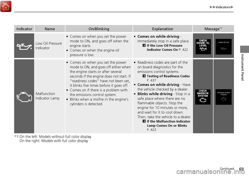 Acura RDX 2018  Owners Manual 69
uuIndicators u
Continued
Instrument Panel
*1:On the left: Models wi thout full color display 
On the right: Models with full color display
IndicatorNameOn/BlinkingExplanationMessage*1
Low Oil Press