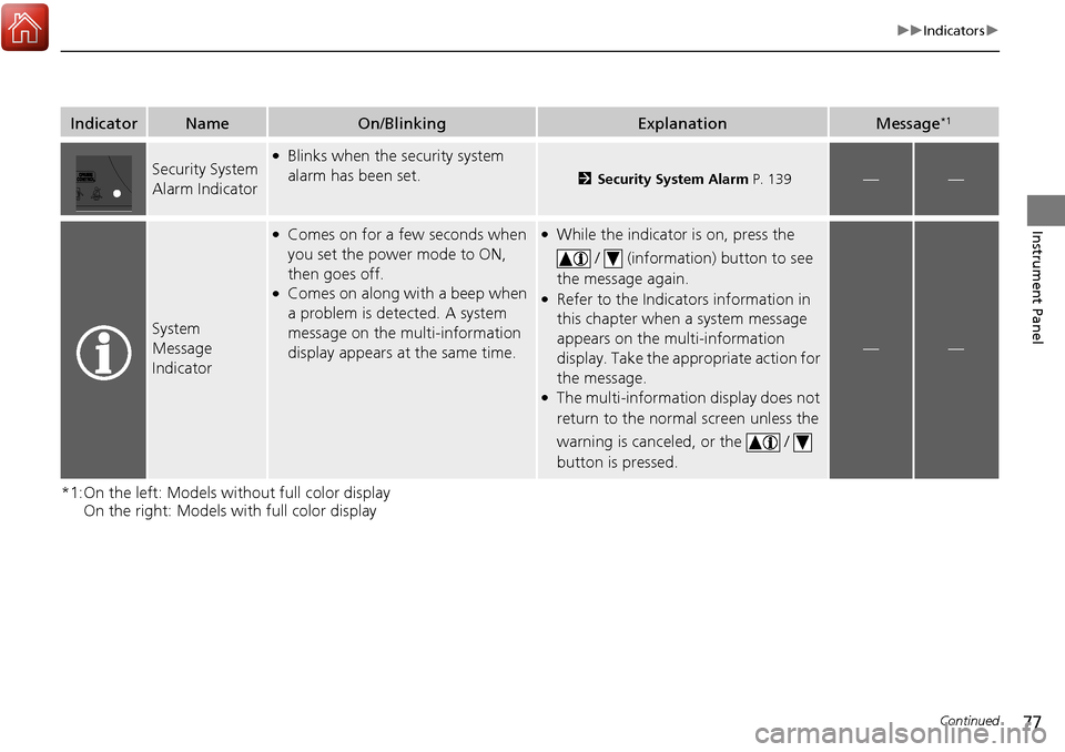 Acura RDX 2018  Owners Manual 77
uuIndicators u
Continued
Instrument Panel
*1:On the left: Models wi thout full color display 
On the right: Models with full color display
IndicatorNameOn/BlinkingExplanationMessage*1
Security Syst