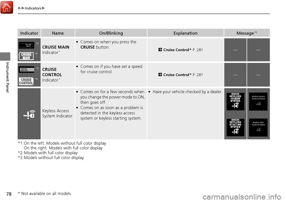 Acura RDX 2018  Owners Manual 78
uuIndicators u
Instrument Panel
*1:On the left: Models without full color display 
On the right: Models with full color display
*2:Models with full color display
*3:Models without full color displa