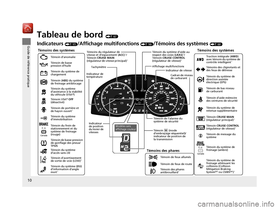 Acura RDX 2018  Manuel du propriétaire (in French) 10
Guide de référence pratique
Tableau de bord (P 67)
CanadaÉ.-U.
Témoins des clignotants et 
des feux de détresse
Traction intégrale (
AWD) 
avec témoin du système de 
contrôle intelligent
*