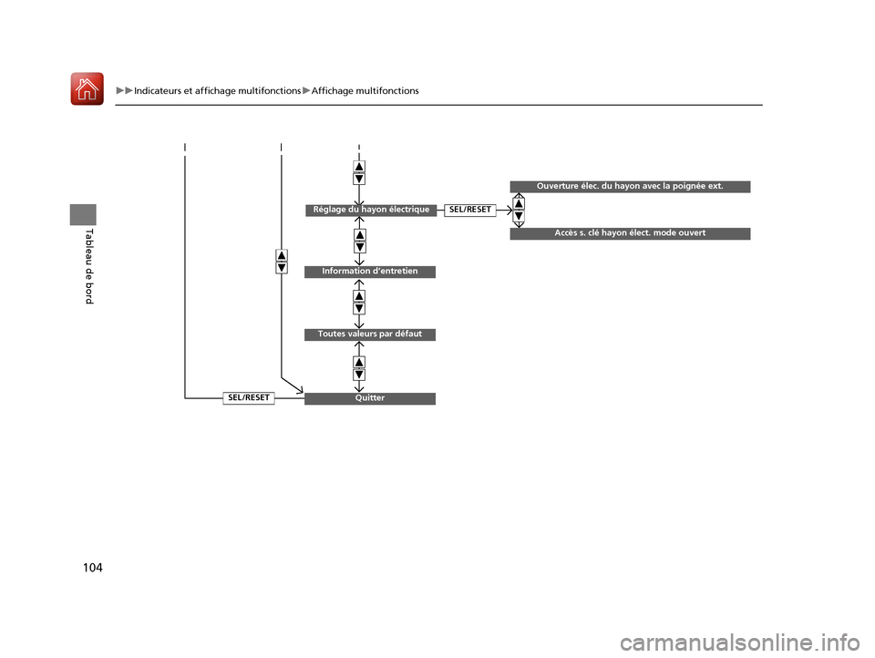 Acura RDX 2018  Manuel du propriétaire (in French) 104
uuIndicateurs et affichage multifonctions uAffichage multifonctions
Tableau de bord
SEL/RESET
Information d’entretien
Toutes valeurs par défaut
Quitter
Réglage du hayon électrique
Ouverture �