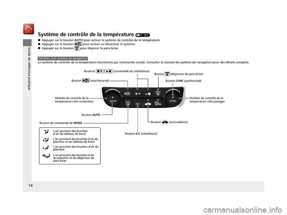 Acura RDX 2018  Manuel du propriétaire (in French) 14
Guide de référence pratique
Système de contrôle de la température (P 182)
● Appuyer sur le bouton  AUTO pour activer le système de contrôle de la température.
● Appuyer sur le bouton   