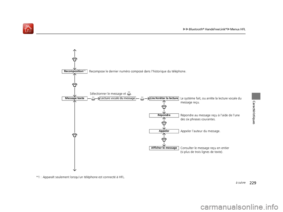 Acura RDX 2018  Manuel du propriétaire (in French) 229
uuBluetooth ® HandsFreeLink ®u Menus HFL
à suivre
Caractéristiques
*1 :  Apparaît seulement lorsqu’un  téléphone est connecté à HFL.
Recomposition*1
Lire/Arrêter la lectureLecture voca