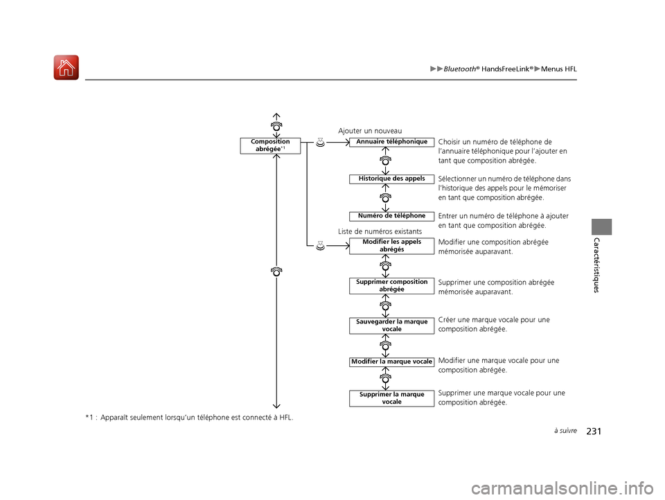 Acura RDX 2018  Manuel du propriétaire (in French) 231
uuBluetooth ® HandsFreeLink ®u Menus HFL
à suivre
Caractéristiques
*1 :  Apparaît seulement lorsqu’un  téléphone est connecté à HFL.
Composition 
abrégée*1Annuaire téléphonique
Hist