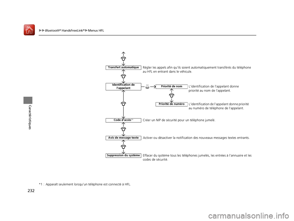 Acura RDX 2018  Manuel du propriétaire (in French) 232
uuBluetooth ® HandsFreeLink ®u Menus HFL
Caractéristiques
*1 :  Apparaît seulement lorsqu’un téléphone est connecté à HFL.
Code d’accès*1
Transfert automatique
Identification de 
l’