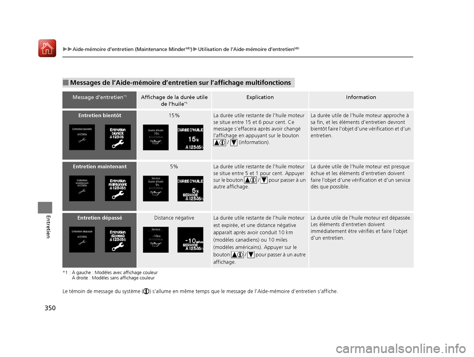 Acura RDX 2018 Manuel du propriétaire (in French) 350
uuAide-mémoire d’entretien (Maintenance MinderMD)u Utilisation de l’Aide-mémoire d’entretienMD
Entretien
*1 : À gauche : Modèles avec affichage couleur
À droite : Modèles sans affich Acura RDX 2018 Manuel du propriétaire (in French) 350
uuAide-mémoire d’entretien (Maintenance MinderMD)u Utilisation de l’Aide-mémoire d’entretienMD
Entretien
*1 : À gauche : Modèles avec affichage couleur
À droite : Modèles sans affich