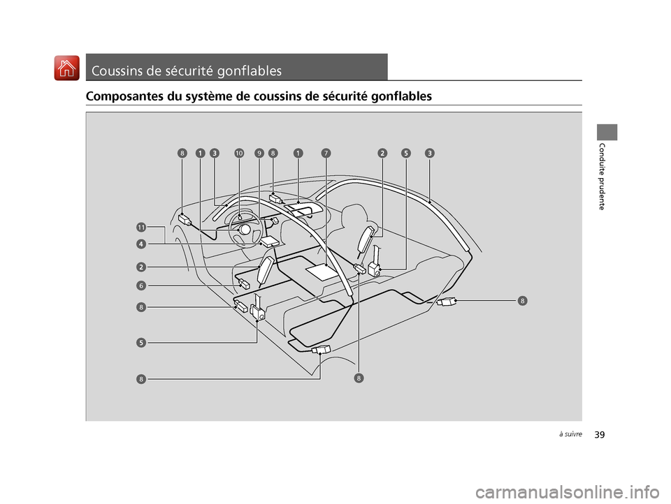 Acura RDX 2018  Manuel du propriétaire (in French) 39à suivre
Conduite prudente
Coussins de sécurité gonflables
Composantes du système de coussins de sécurité gonflables
6
789
11
8
88
88
10
18 ACURA RDX-33TX4C500.book  Page 39  Thursday, April 2