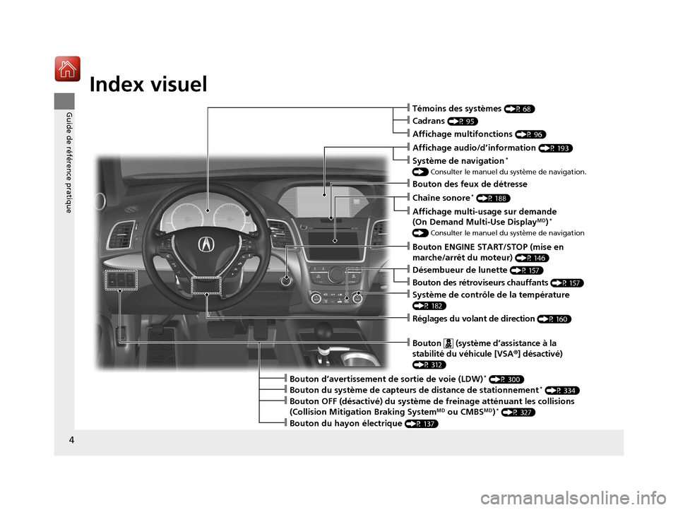 Acura RDX 2018  Manuel du propriétaire (in French) 4
Guide de référence pratique
Guide de référence pratique
Index visuel
❙Réglages du volant de direction (P 160)
❙Témoins des systèmes (P 68)
❙Cadrans (P 95)
❙Affichage multifonctions (P