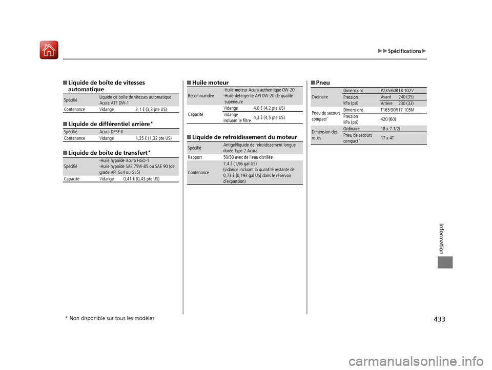 Acura RDX 2018  Manuel du propriétaire (in French) 433
uuSpécifications u
Information
■Liquide de boîte de vitesses 
automatique
■ Liquide de différentiel arrière
*
■Liquide de boîte de transfert*
SpécifiéLiquide de boîte de vitesses aut