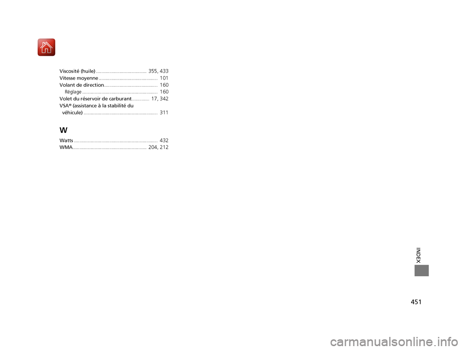 Acura RDX 2018  Manuel du propriétaire (in French) 451
INDEX
Viscosité (huile)..................................... 355, 433
Vitesse moyenne ...........................................  101
Volant de direction ....................................... 