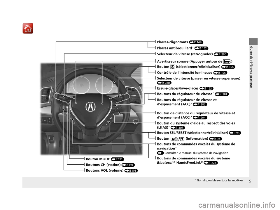Acura RDX 2018  Manuel du propriétaire (in French) 5
Guide de référence pratique❙Phares/clignotants (P 149)
❙Phares antibrouillard* (P 152)
❙Bouton  (sélectionner/réinitisaliser) (P 156)
❙Contrôle de l’intensité lumineuse (P 156)
❙Bo
