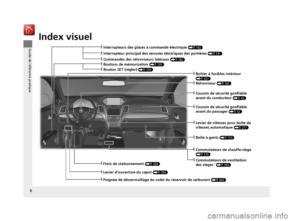 Acura RDX 2018  Manuel du propriétaire (in French) Index visuel
6
Guide de référence pratique❙Interrupteurs des glaces à commande électrique (P 142)
❙Rétroviseur (P 161)
❙Frein de stationnement (P 320)
❙Levier d’ouverture du capot (P 35