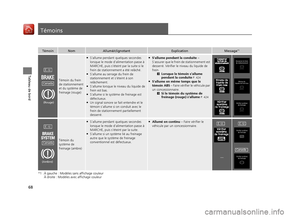 Acura RDX 2018  Manuel du propriétaire (in French) 68
Tableau de bord
Témoins
*1 : À gauche : Modèles sans affichage couleur À droite : Modèles avec affichage couleur
TémoinNomAllumé/clignotantExplicationMessage*1
Témoin du frein 
de stationne