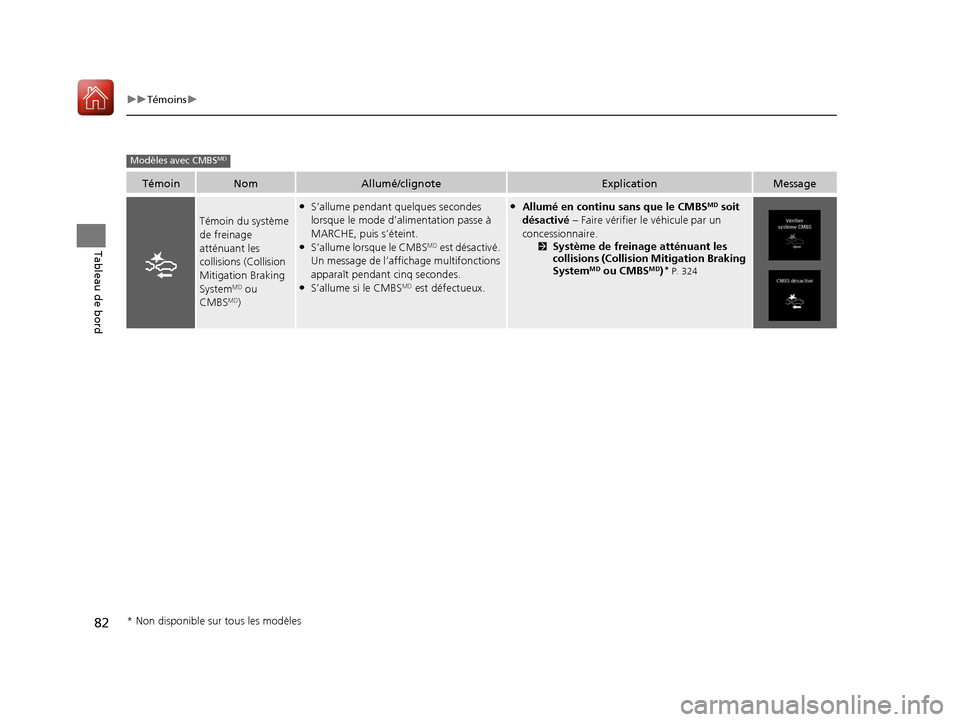 Acura RDX 2018 Manuel du propriétaire (in French) 82
uuTémoins u
Tableau de bord
TémoinNomAllumé/clignoteExplicationMessage
Témoin du système
de freinage
atténuant les
collisions (Collision
Mitigation Braking
System
MD ou
CMBSMD)
●S’a Acura RDX 2018 Manuel du propriétaire (in French) 82
uuTémoins u
Tableau de bord
TémoinNomAllumé/clignoteExplicationMessage
Témoin du système
de freinage
atténuant les
collisions (Collision
Mitigation Braking
System
MD ou
CMBSMD)
●S’a
