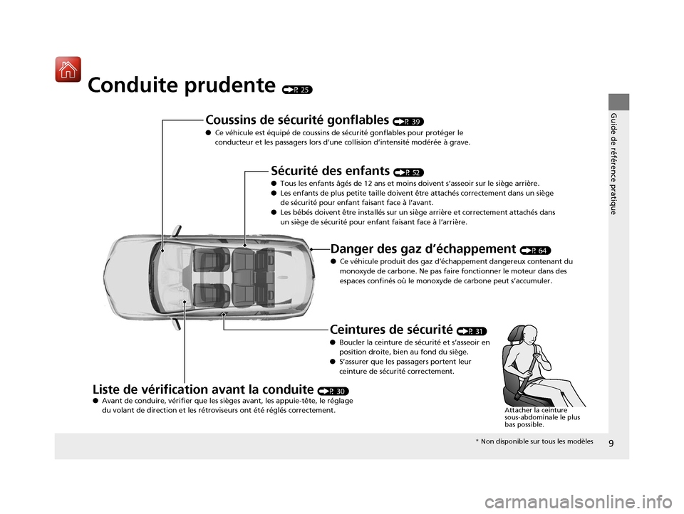 Acura RDX 2018  Manuel du propriétaire (in French) 9
Guide de référence pratique
Conduite prudente (P 25)
Coussins de sécurité gonflables (P 39)
● Ce véhicule est équipé de coussins de  sécurité gonflables pour protéger le 
conducteur et l