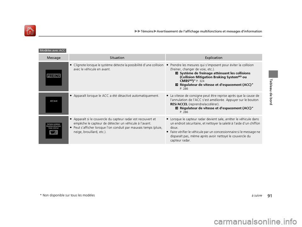 Acura RDX 2018  Manuel du propriétaire (in French) 91
uuTémoins uAvertissement de l’affichage multifon ctions et messages d’information
à suivre
Tableau de bord
MessageSituationExplication
●Clignote lorsque le système détecte la possibilité