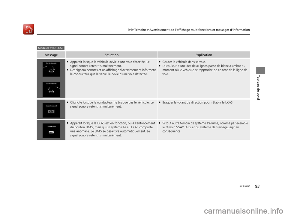 Acura RDX 2018 Manuel du propriétaire (in French) 93
uuTémoins uAvertissement de l’affichage multifon ctions et messages d’information
à suivre
Tableau de bord
MessageSituationExplication
●Apparaît lorsque le véhicule dévie d’une voie d Acura RDX 2018 Manuel du propriétaire (in French) 93
uuTémoins uAvertissement de l’affichage multifon ctions et messages d’information
à suivre
Tableau de bord
MessageSituationExplication
●Apparaît lorsque le véhicule dévie d’une voie d