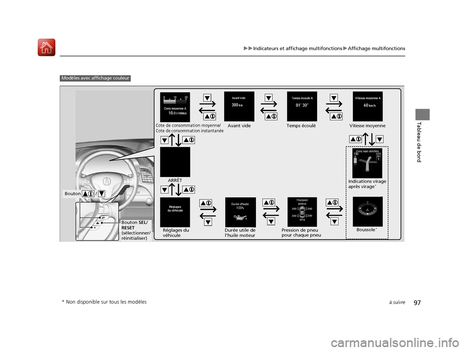 Acura RDX 2018  Manuel du propriétaire (in French) 97
uuIndicateurs et affichage multifonctions uAffichage multifonctions
à suivre
Tableau de bord
Modèles avec affichage couleur
240
230240
230
Pression de pneu 
pour chaque pneu Indications virage 
a