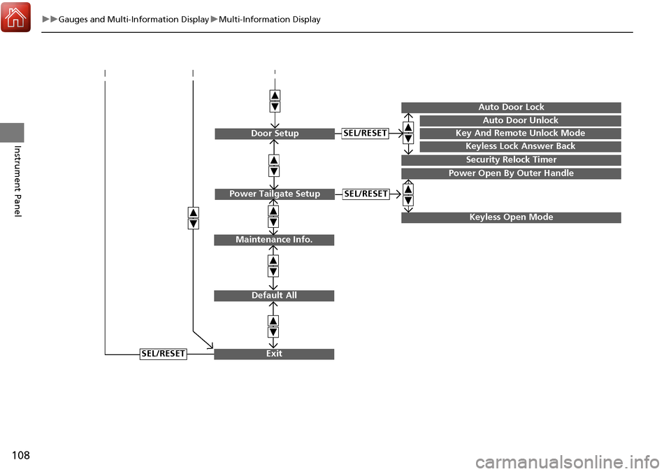 Acura RDX 2017  Owners Manual 108
uuGauges and Multi-Information Display uMulti-Information Display
Instrument Panel
SEL/RESET
Maintenance Info.
Default All
Exit
Door SetupKey And Remote Unlock Mode
Auto Door Unlock
Auto Door Lock