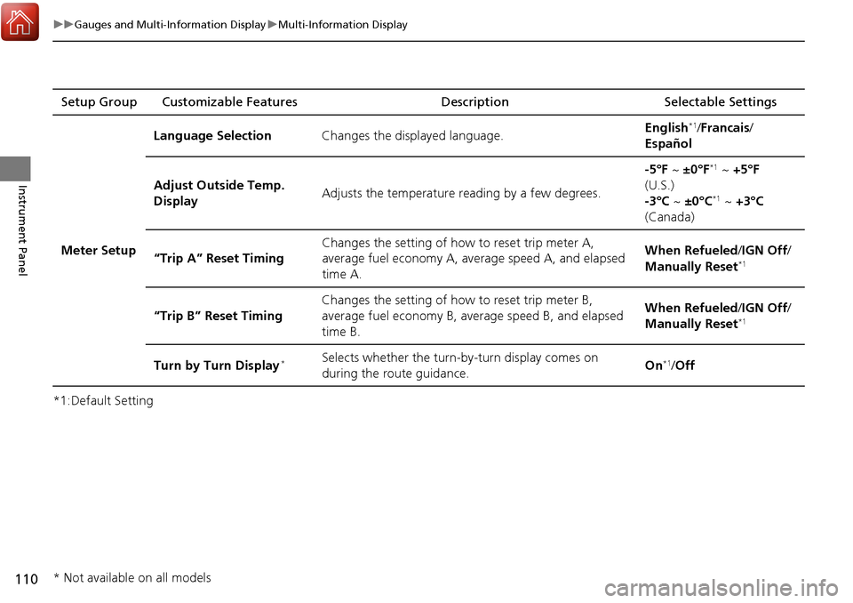 Acura RDX 2017  Owners Manual 110
uuGauges and Multi-Information Display uMulti-Information Display
Instrument Panel
*1:Default SettingSetup Group Customizable Features
Description Selectable Settings
Meter Setup Language Selectio