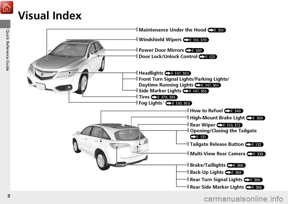 Acura RDX 2017  Owners Manual Visual Index
8
Quick Reference Guide
❙Windshield Wipers (P 151, 370)
❙How to Refuel (P 340)
❙High-Mount Brake Light (P 369)
❙Opening/Closing the Tailgate 
(P 131)
❙Rear Wiper (P 153, 372)
�