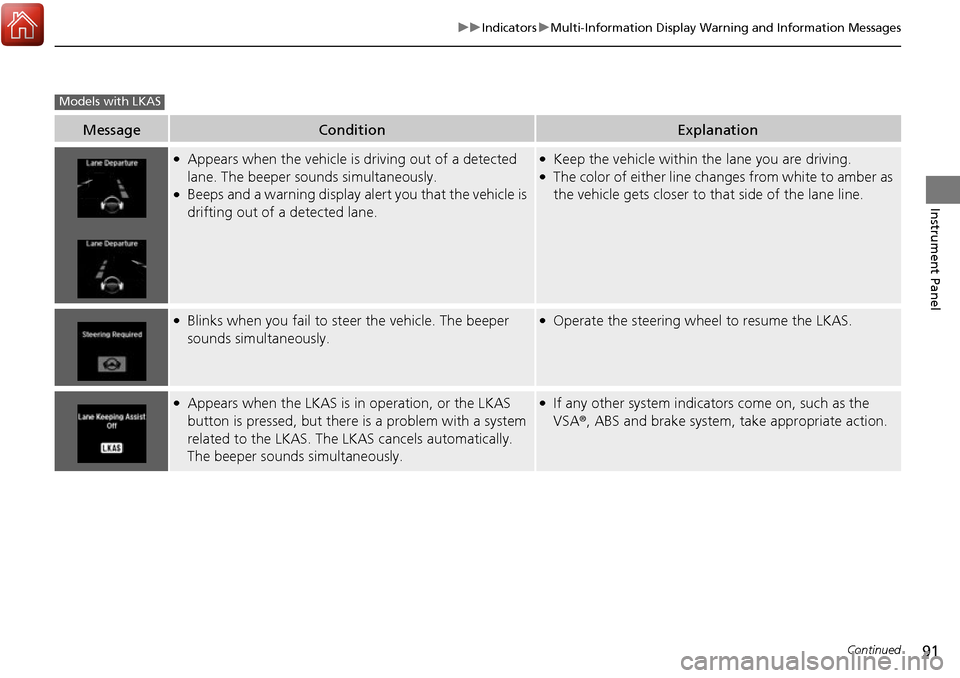 Acura RDX 2017  Owners Manual 91
uuIndicators uMulti-Information Display Warning and Information Messages
Continued
Instrument Panel
MessageConditionExplanation
●Appears when the vehicle is driving out of a detected 
lane. The b
