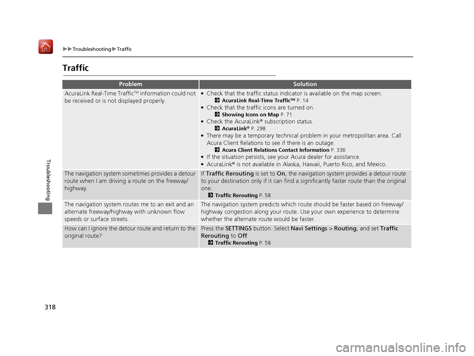 Acura RDX 2017 Navigation Manual 318
uuTroubleshooting uTraffic
Troubleshooting
Traffic
ProblemSolution
AcuraLink Real-Time TrafficTM information could not
be received or is not displayed properly.●Check that the traffic status in Acura RDX 2017 Navigation Manual 318
uuTroubleshooting uTraffic
Troubleshooting
Traffic
ProblemSolution
AcuraLink Real-Time TrafficTM information could not
be received or is not displayed properly.●Check that the traffic status in