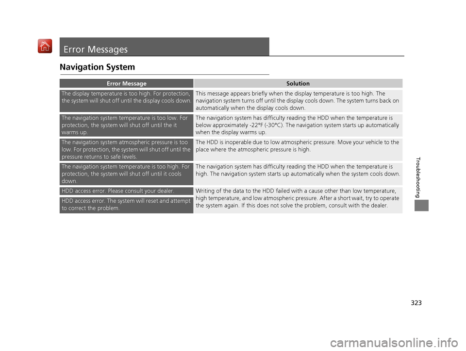 Acura RDX 2017 Navigation Manual 323
Troubleshooting
Error Messages
Navigation System
Error MessageSolution
The display temperature is too high. For protection,
the system will shut off until the display cools down.This message appe Acura RDX 2017 Navigation Manual 323
Troubleshooting
Error Messages
Navigation System
Error MessageSolution
The display temperature is too high. For protection,
the system will shut off until the display cools down.This message appe