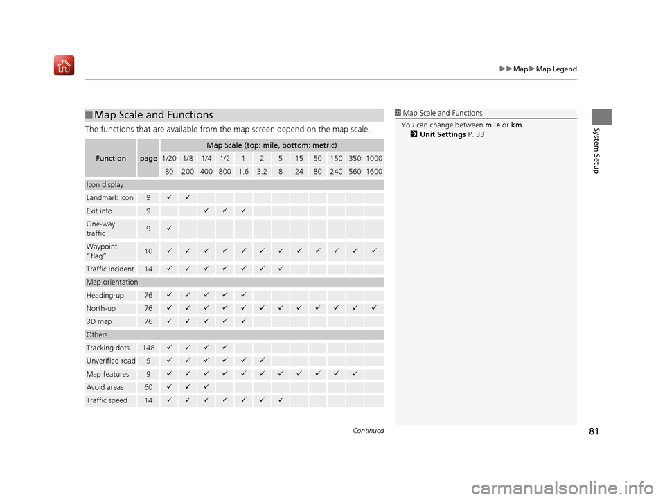 Acura RDX 2017 Navigation Manual Continued81
uuMap uMap Legend
System SetupThe functions that are available from the map screen depend on the map scale.
■Map Scale and Functions
Functionpage
Map Scale (top: mile, bottom: metric)
1 Acura RDX 2017 Navigation Manual Continued81
uuMap uMap Legend
System SetupThe functions that are available from the map screen depend on the map scale.
■Map Scale and Functions
Functionpage
Map Scale (top: mile, bottom: metric)
1