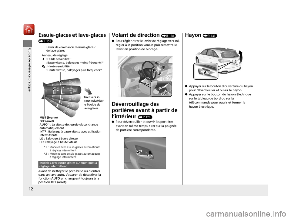 Acura RDX 2017  Manuel du propriétaire (in French) 12
Guide de référence pratique
Essuie-glaces et lave-glaces 
(P 151)
Avant de nettoyer le pare-brise ou d’entrer 
dans un lave-auto, s’assurer de désactiver la 
fonction AUTO en changeant toujo