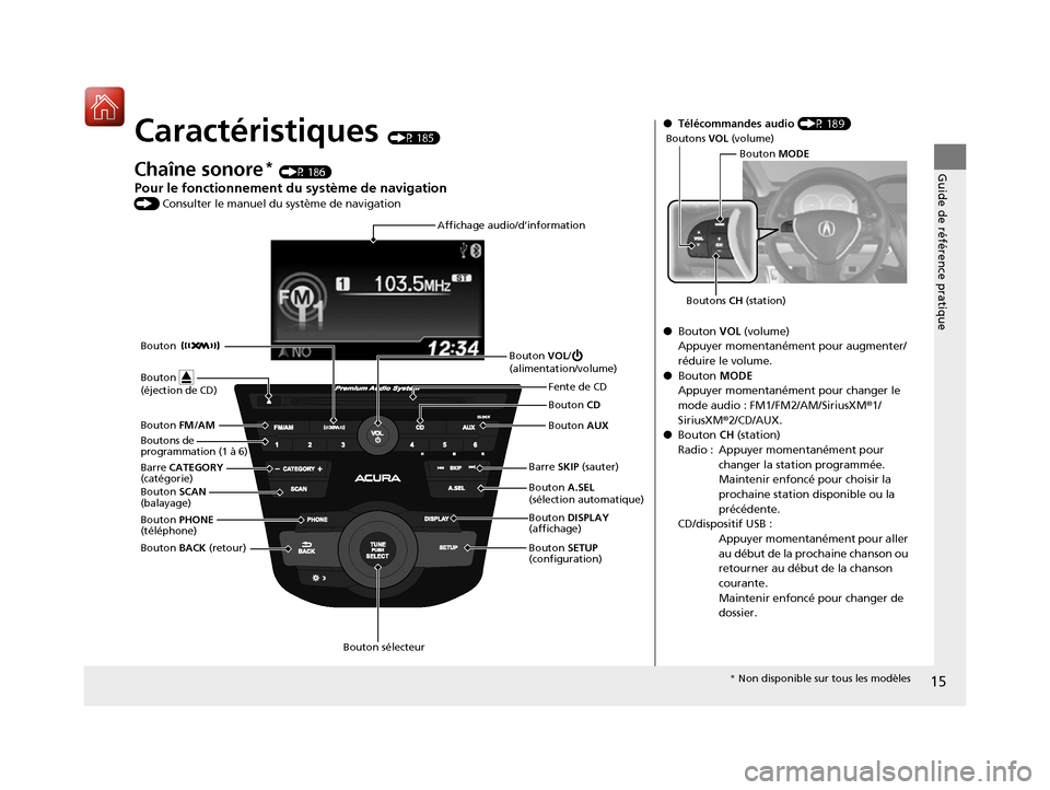 Acura RDX 2017  Manuel du propriétaire (in French) 15
Guide de référence pratique
Caractéristiques (P 185)
Chaîne sonore* (P 186)
Pour le fonctionnement du système de navigation 
() Consulter le manuel du système de navigation
Affichage audio/d�