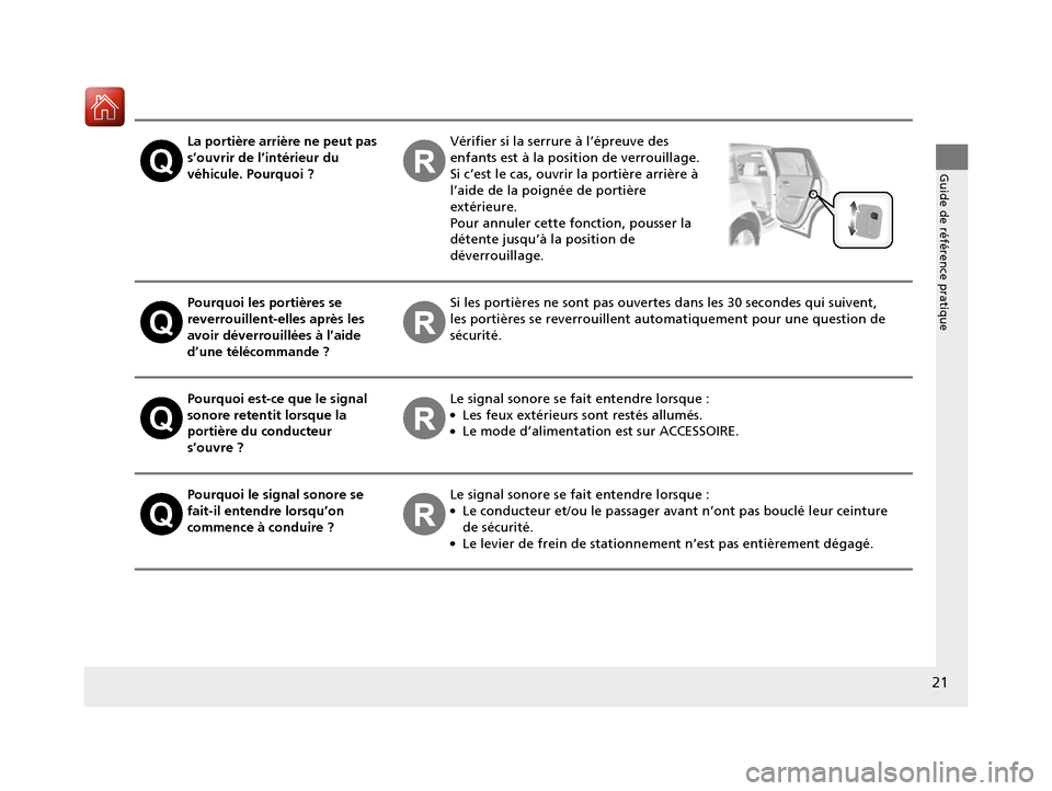 Acura RDX 2017  Manuel du propriétaire (in French) 21
Guide de référence pratique
La portière arrière ne peut pas 
s’ouvrir de l’intérieur du 
véhicule. Pourquoi ?Vérifier si la serr ure à l’épreuve des 
enfants est à la position de ve