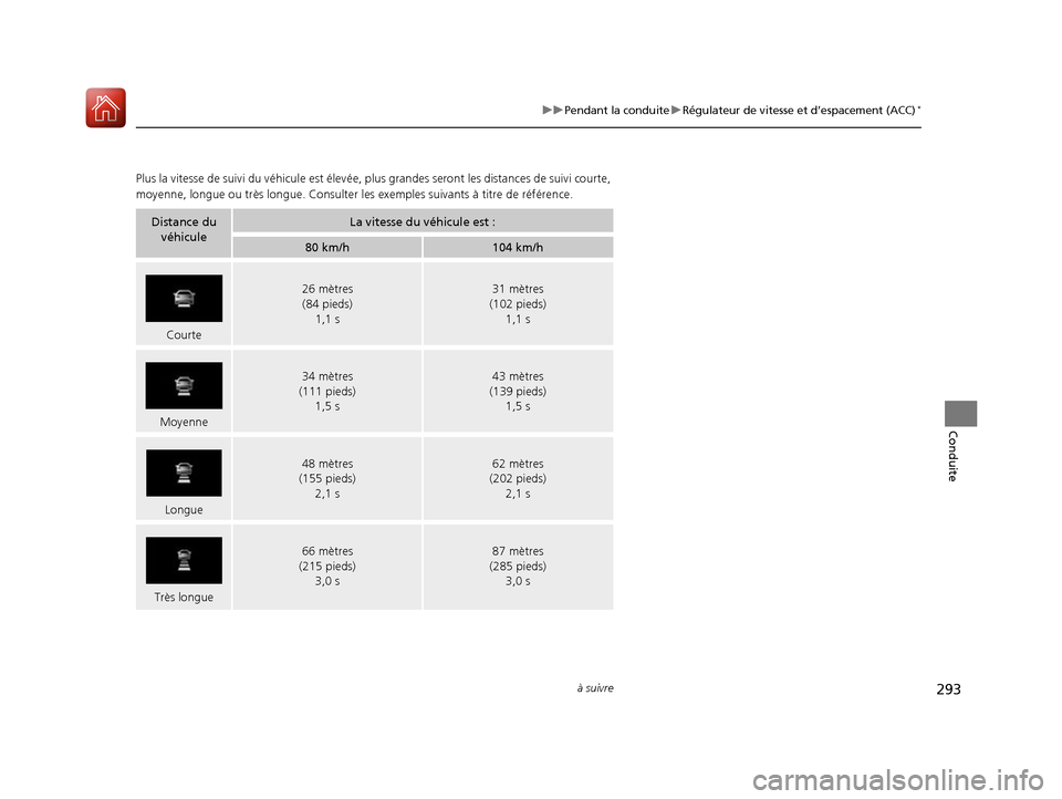 Acura RDX 2017  Manuel du propriétaire (in French) 293
uuPendant la conduite uRégulateur de vitesse et d’espacement (ACC)*
à suivre
Conduite
Plus la vitesse de suivi du véhicu le est élevée, plus grandes seront  les distances de suivi courte, 

