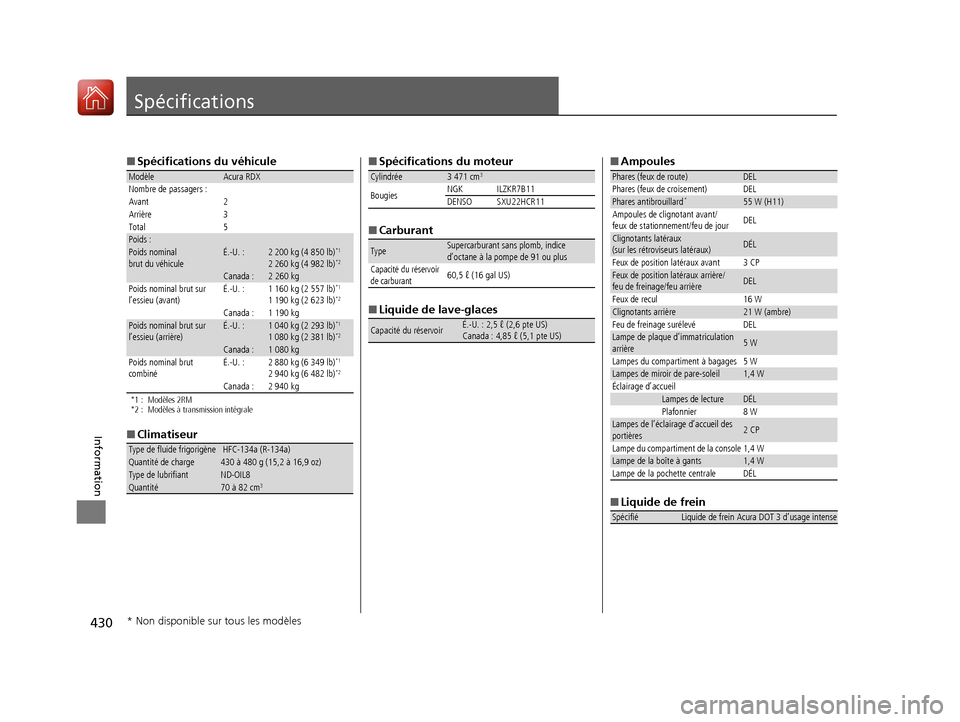 Acura RDX 2017  Manuel du propriétaire (in French) 430
Information
Spécifications
■Spécifications du véhicule
*1 : Modèles 2RM
*2 : Modèles à transmission intégrale
■Climatiseur
ModèleAcura RDX
Nombre de passagers :
Avant 2
Arrière 3
Tota