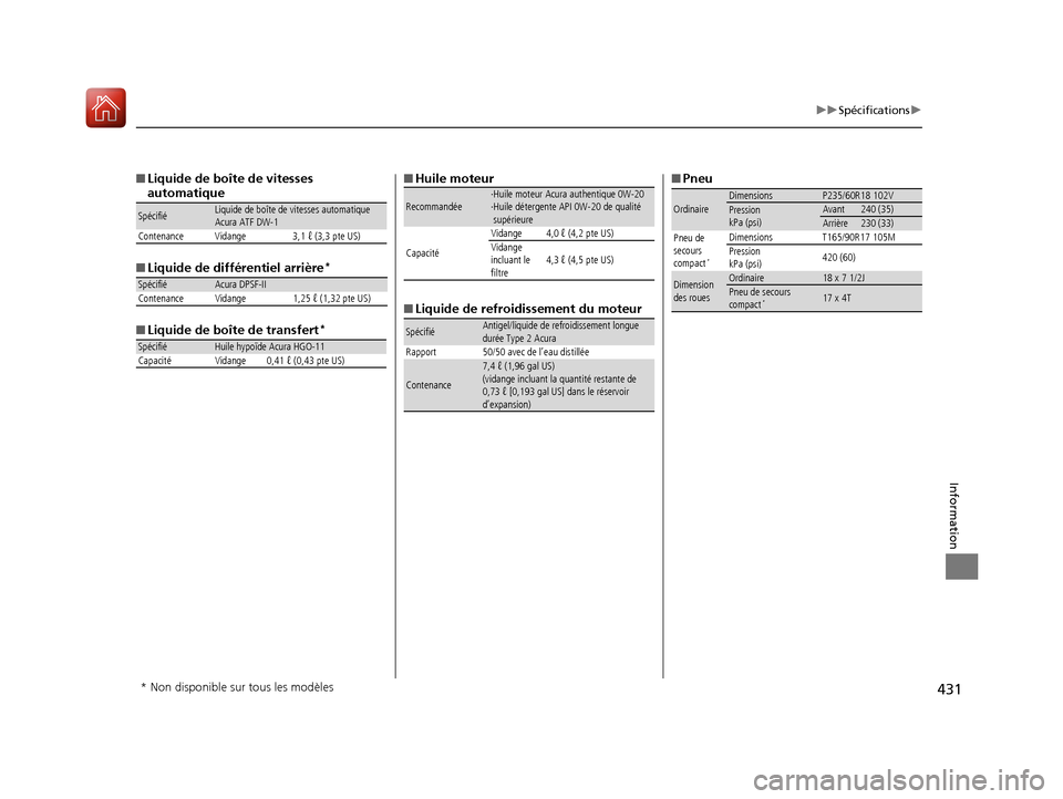 Acura RDX 2017  Manuel du propriétaire (in French) 431
uuSpécifications u
Information
■Liquide de boîte de vitesses 
automatique
■ Liquide de différentiel arrière
*
■Liquide de boîte de transfert*
SpécifiéLiquide de boîte de vitesses aut