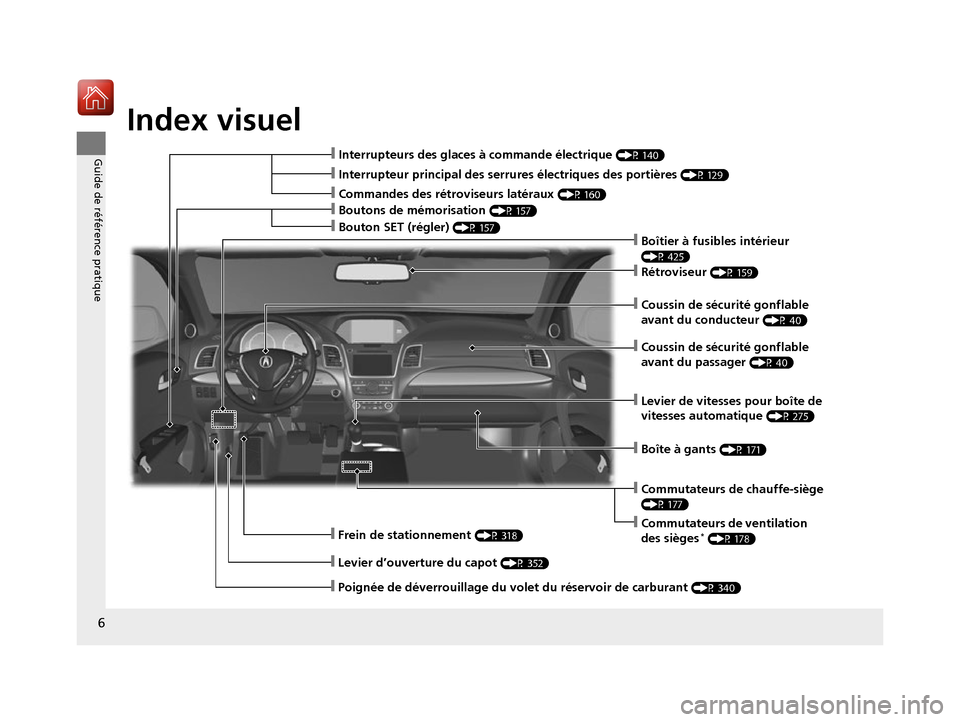 Acura RDX 2017  Manuel du propriétaire (in French) Index visuel
6
Guide de référence pratique❙Interrupteurs des glaces à commande électrique (P 140)
❙Rétroviseur (P 159)
❙Frein de stationnement (P 318)
❙Levier d’ouverture du capot (P 35