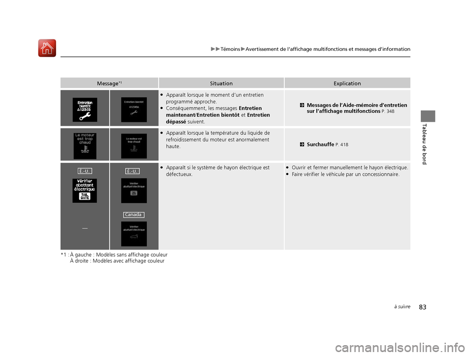 Acura RDX 2017  Manuel du propriétaire (in French) 83
uuTémoins uAvertissement de l’affichage multifon ctions et messages d’information
à suivre
Tableau de bord
*1 : À gauche : Modèles sans affichage couleur 
À droite : Modèles avec affichag