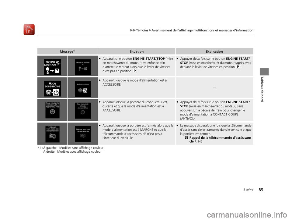 Acura RDX 2017  Manuel du propriétaire (in French) 85
uuTémoins uAvertissement de l’affichage multifon ctions et messages d’information
à suivre
Tableau de bord
*1 : À gauche : Modèles sans affichage couleur 
À droite : Modèles avec affichag