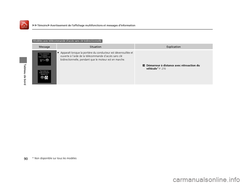 Acura RDX 2017  Manuel du propriétaire (in French) 90
uuTémoins uAvertissement de l’affichage multifonctions et messages d’information
Tableau de bord
MessageSituationExplication
●Apparaît lorsque la portière du conducteur  est déverrouillé
