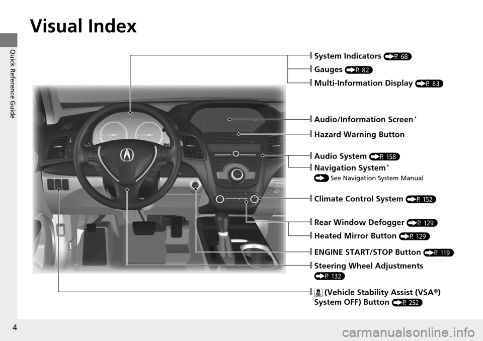 Acura RDX 2015  Owners Manual 4
Quick Reference Guide
Quick Reference Guide
Visual Index
❙Steering Wheel Adjustments 
(P 132)
❙ (Vehicle Stability Assist (VSA®) 
System OFF) Button 
(P 252)
❙System Indicators (P 68)
❙Gaug